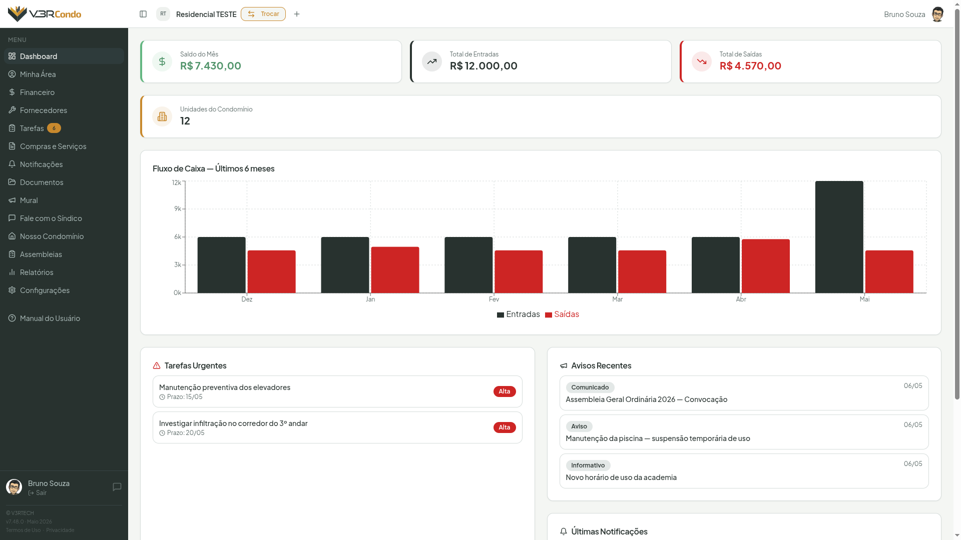 Dashboard do síndico com cards financeiros, gráfico de barras e tarefas urgentes