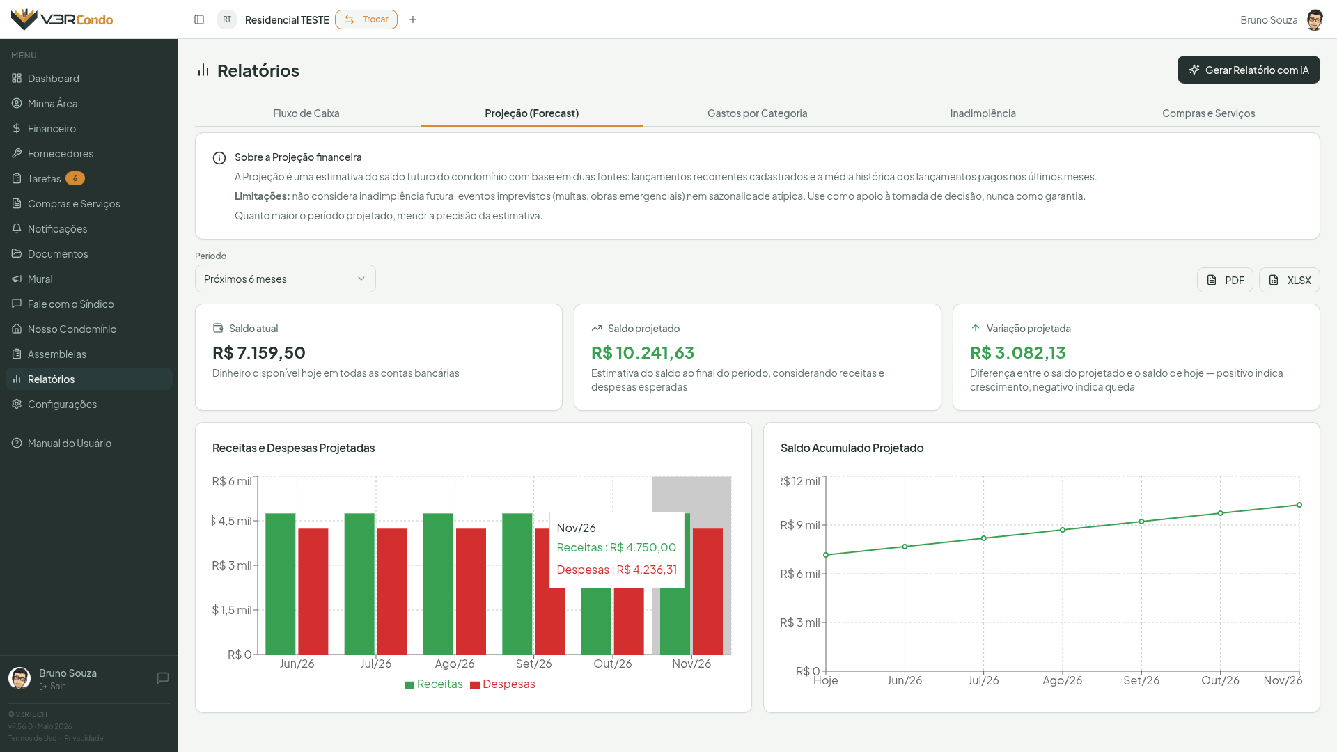 Aba Projeção (Forecast) com cartões de resumo, alerta de saldo negativo e gráficos de barras e linha