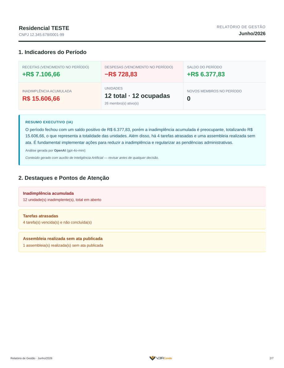 Resumo Executivo gerado por IA no Relatório de Gestão, com atribuição do provedor e aviso de revisão